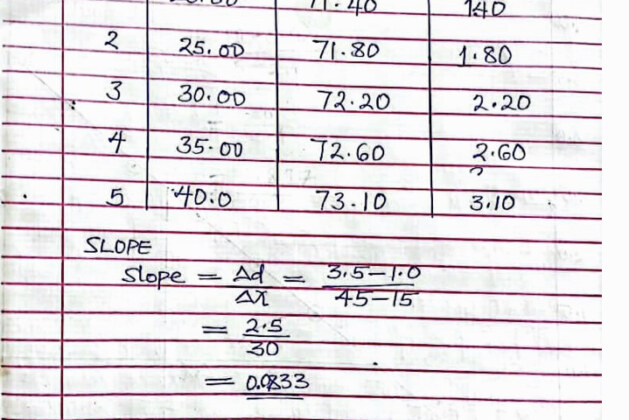WAEC Physics Practical Answers Tuesday 27th May 2025
